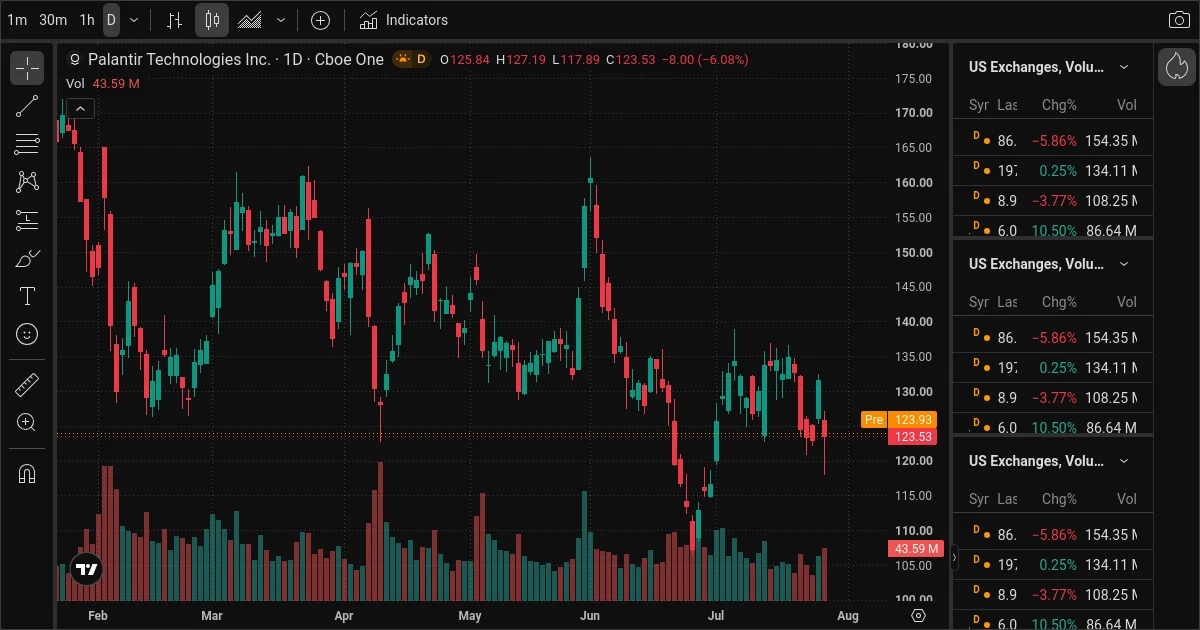 AI Stock Picks Today: PLTR, NOW, CRM Trade Ideas for July 29, 2026
