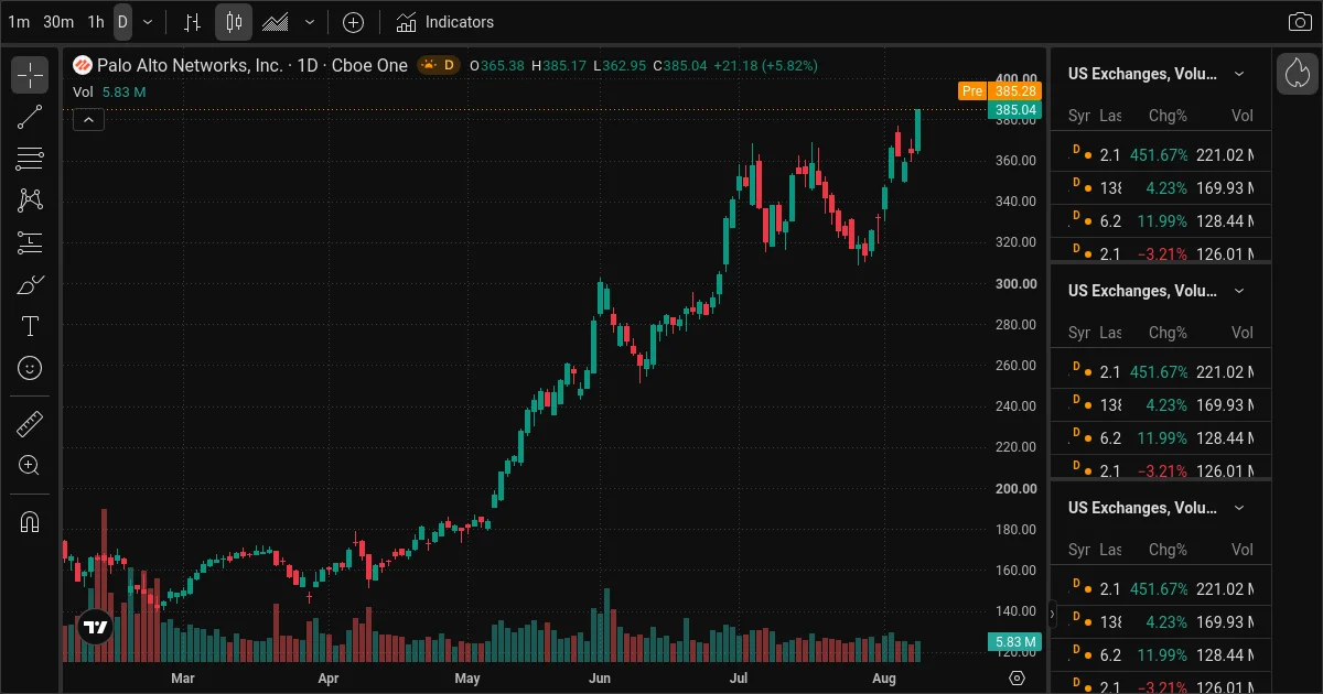Today's AI stock trade ideas: August 11, 2026