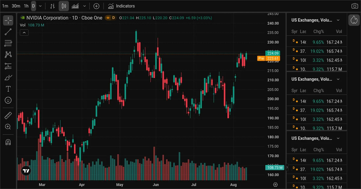 AI Stock Picks Today: NVDA, DDOG, CRWV - 8 Trade Ideas for August 13, 2026