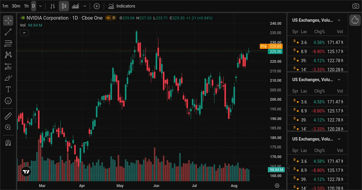 AI Stock Picks Today: NVDA, NET Trade Ideas - August 14, 2026