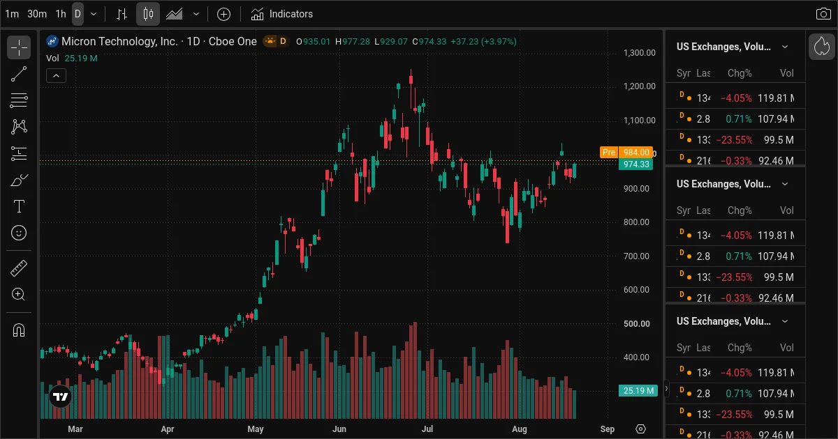 AI Stock Picks Today: MU, NVDA, CRWD Trade Ideas August 21, 2026