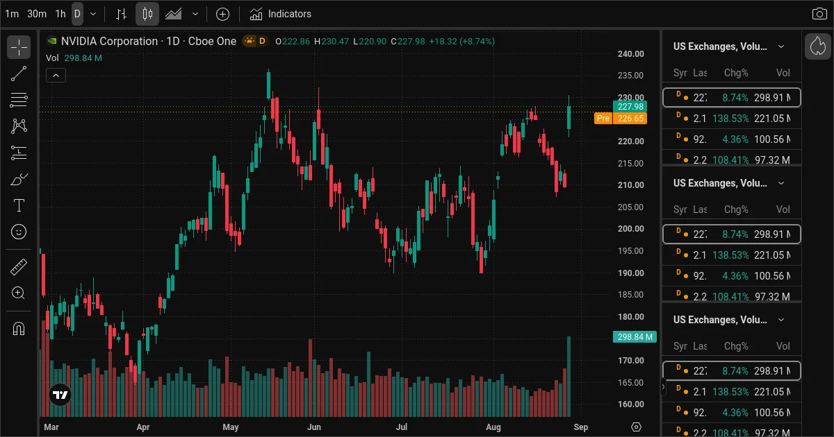 AI Stock Picks Today: NVDA, PANW, CRM and More - Trade Ideas for August 28, 2026