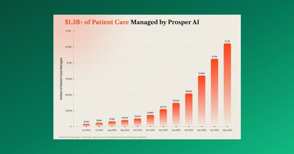 Screenshot of Prosper AI's dashboard showing patient scheduling and billing management features.