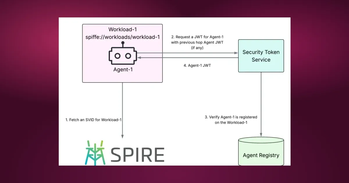 Diagram illustrating Uber's AI agent identity architecture with components like Agent Registry, STS, and MCP Gateway.