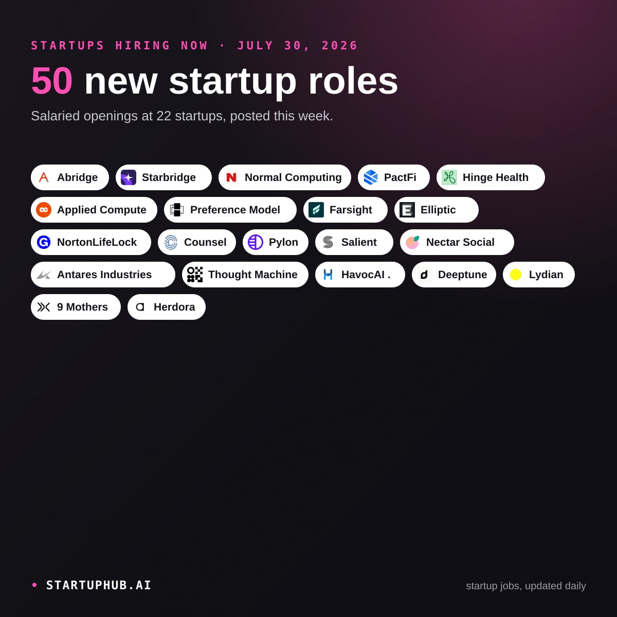 New Startup Jobs Today on StartupHub.ai: July 30, 2026