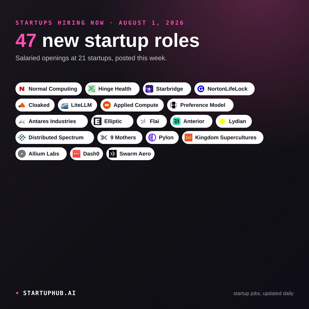 New Startup Jobs Today on StartupHub.ai: August 1, 2026