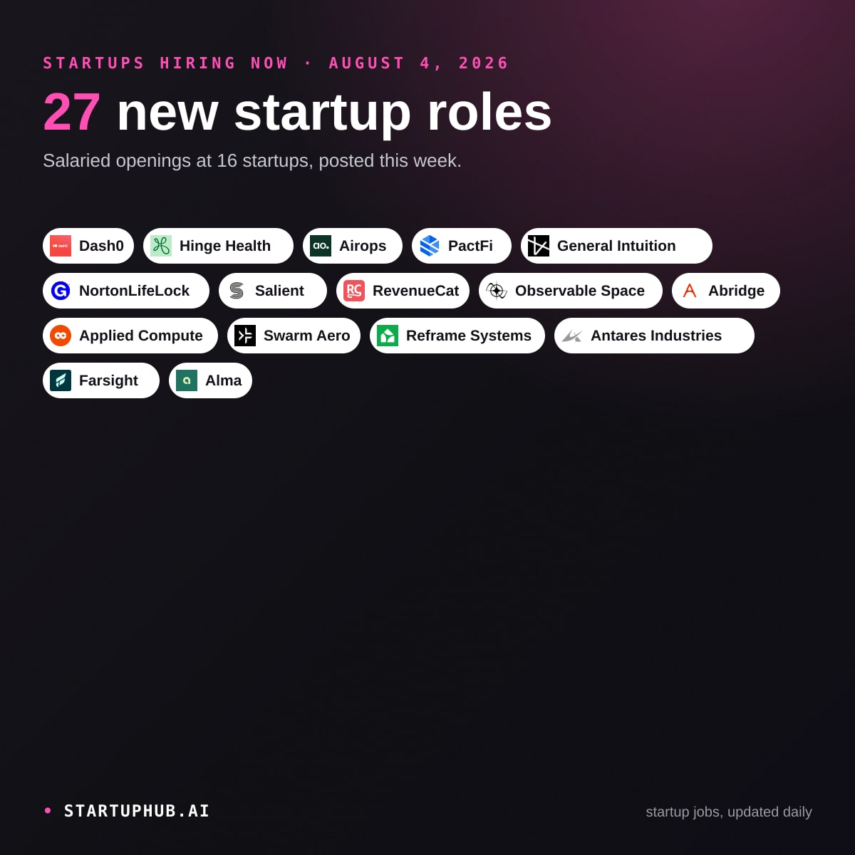 New Startup Jobs Today on StartupHub.ai: August 4, 2026