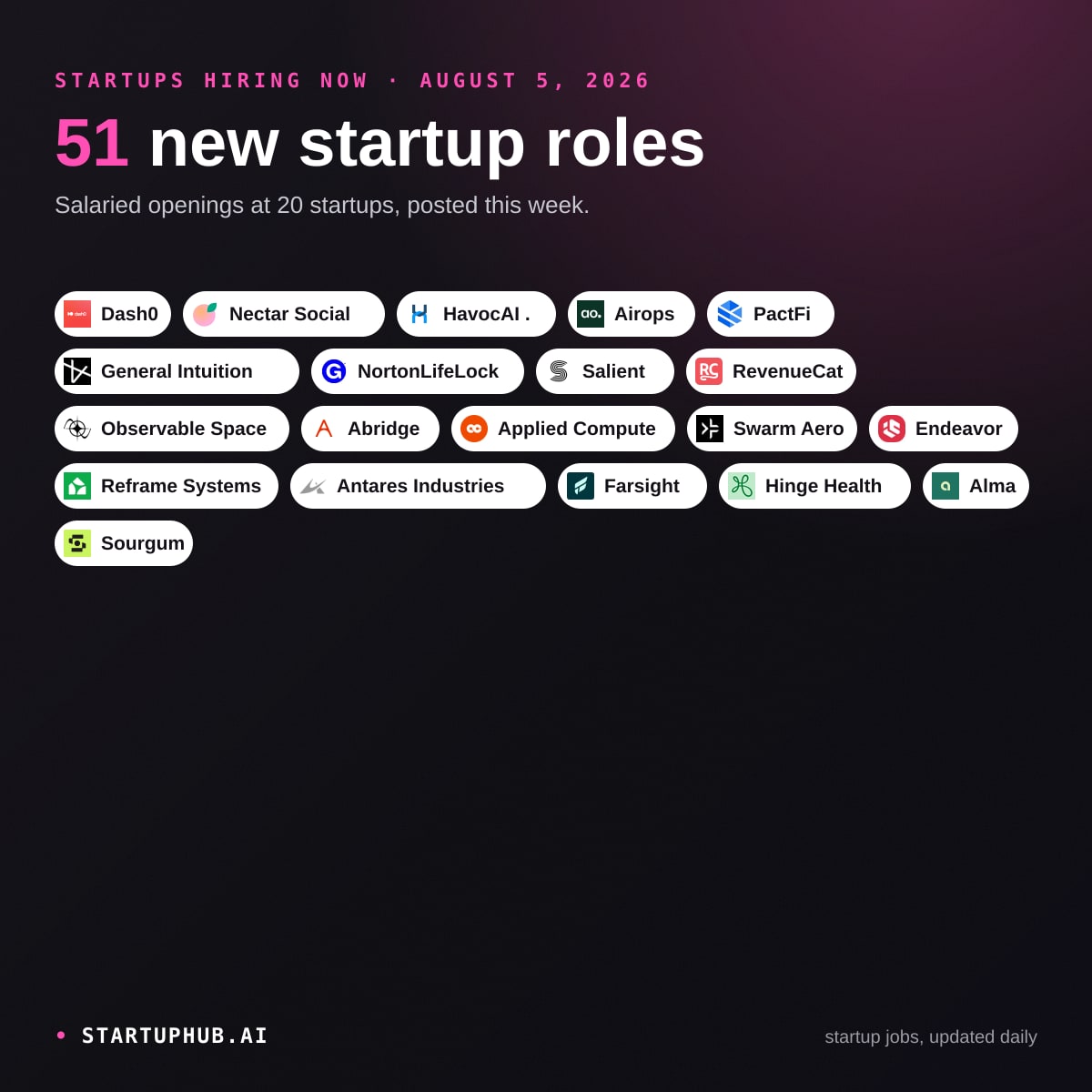 New Startup Jobs Today on StartupHub.ai: August 5, 2026
