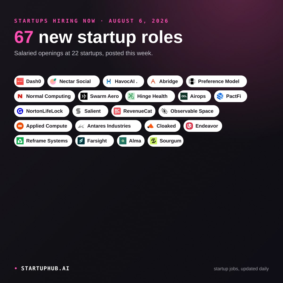 New Startup Jobs Today on StartupHub.ai: August 6, 2026