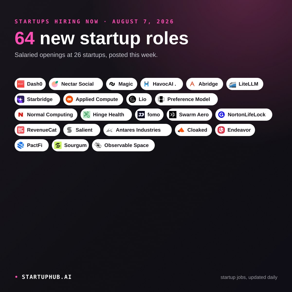 New Startup Jobs Today on StartupHub.ai: August 7, 2026