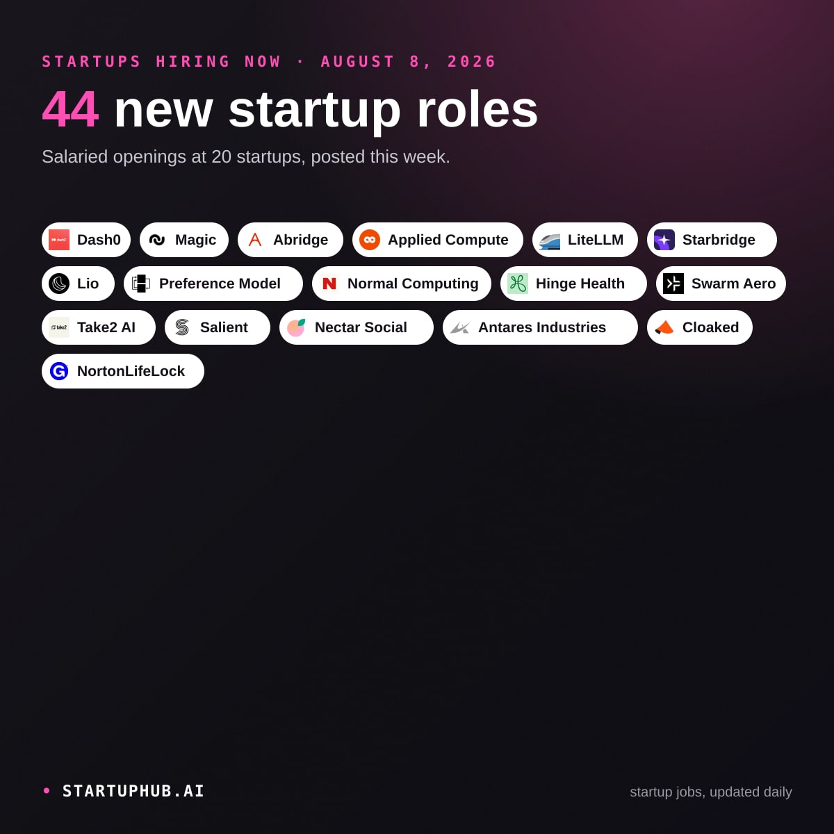 New Startup Jobs Today on StartupHub.ai: August 8, 2026