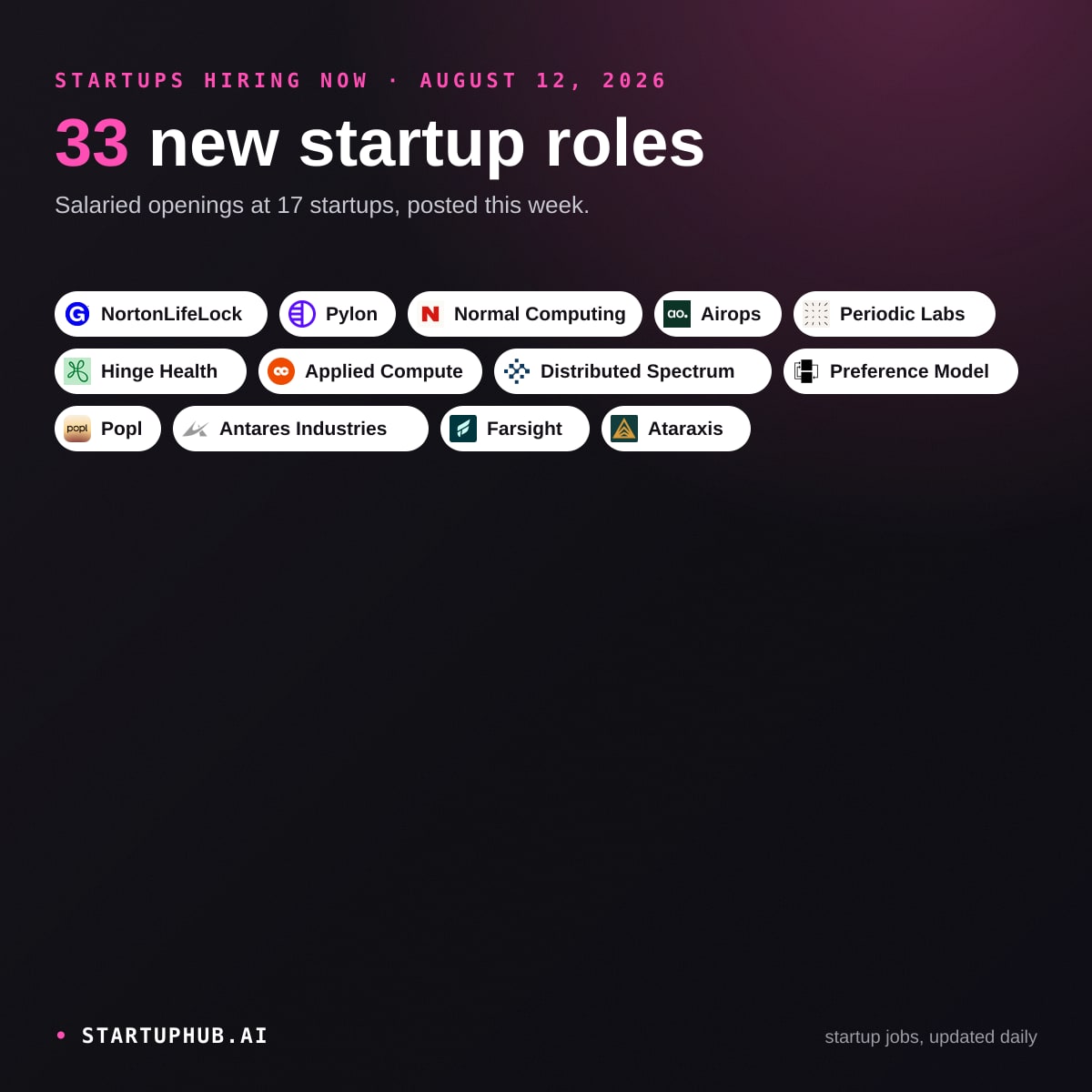New Startup Jobs Today on StartupHub.ai: August 12, 2026
