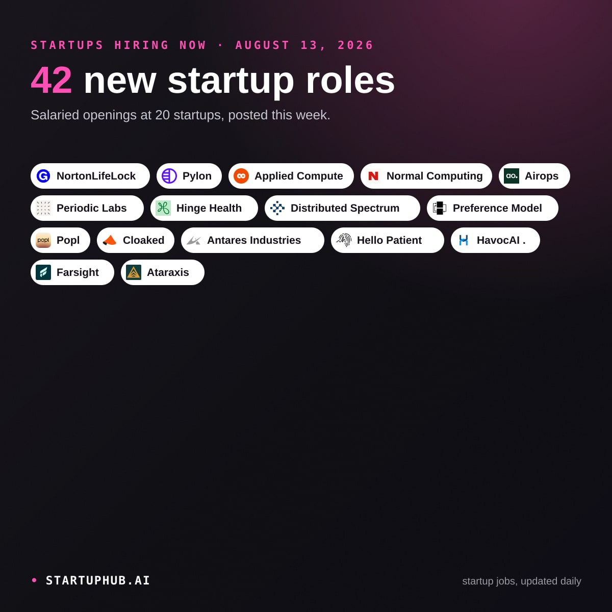 New Startup Jobs Today on StartupHub.ai: August 13, 2026