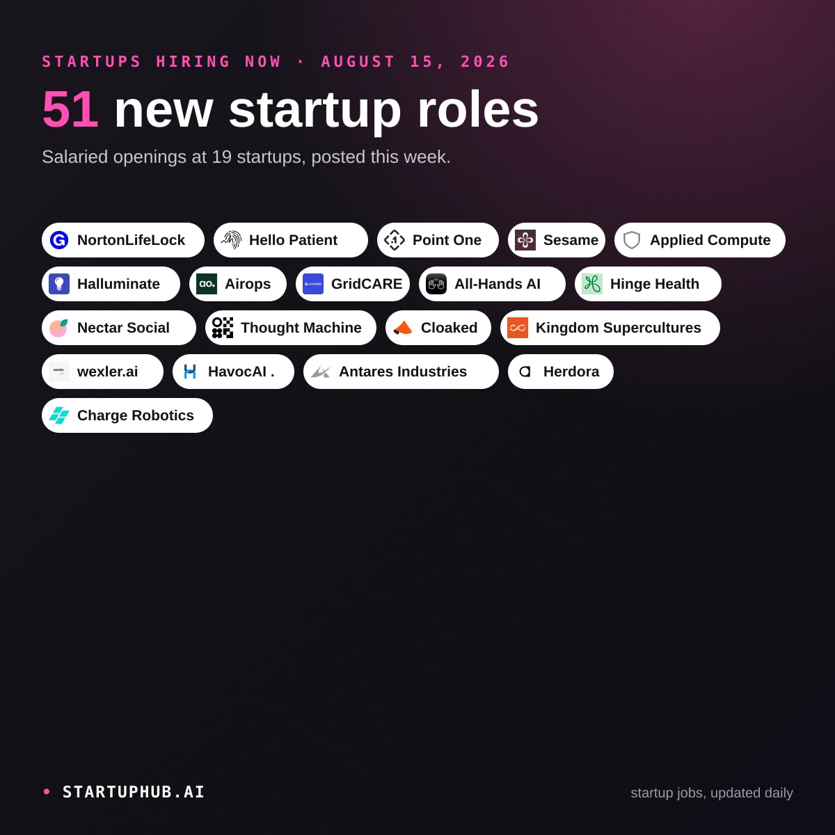 New Startup Jobs Today on StartupHub.ai: August 15, 2026