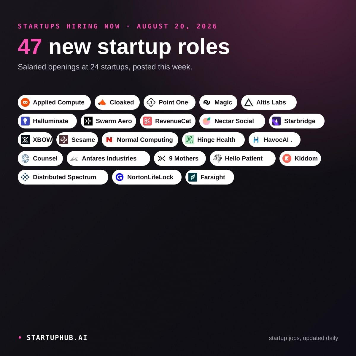 New Startup Jobs Today on StartupHub.ai: August 20, 2026