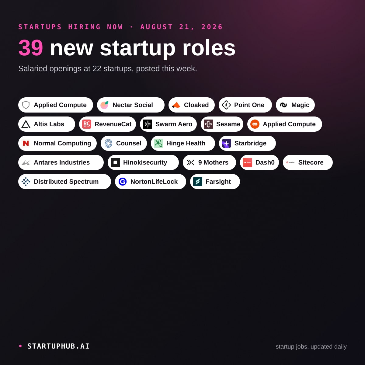 New Startup Jobs Today on StartupHub.ai: August 21, 2026