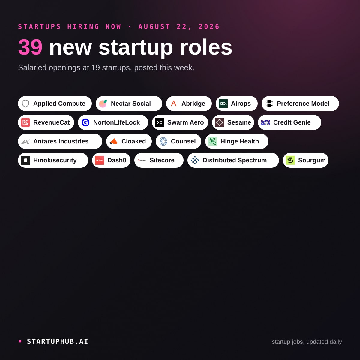 New Startup Jobs Today on StartupHub.ai: August 22, 2026