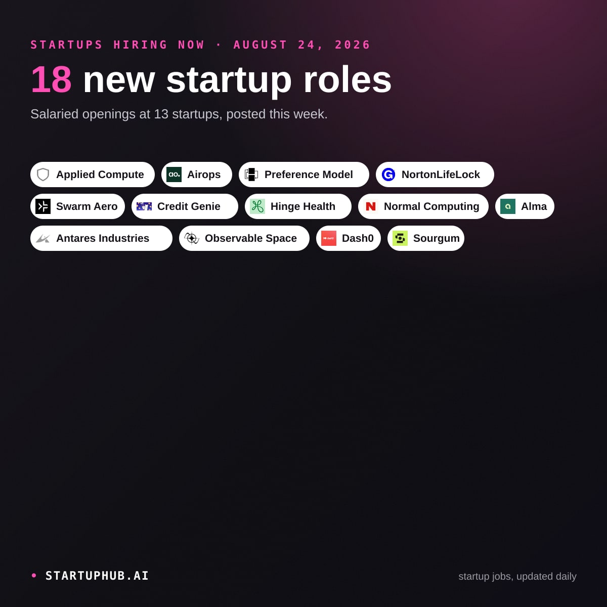 New Startup Jobs Today on StartupHub.ai: August 24, 2026