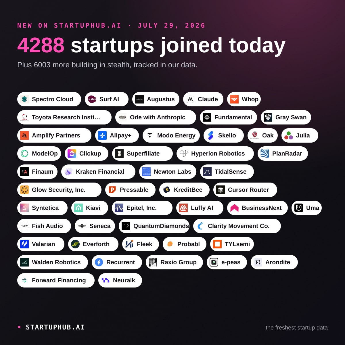 New Startups Today on StartupHub.ai: July 29, 2026