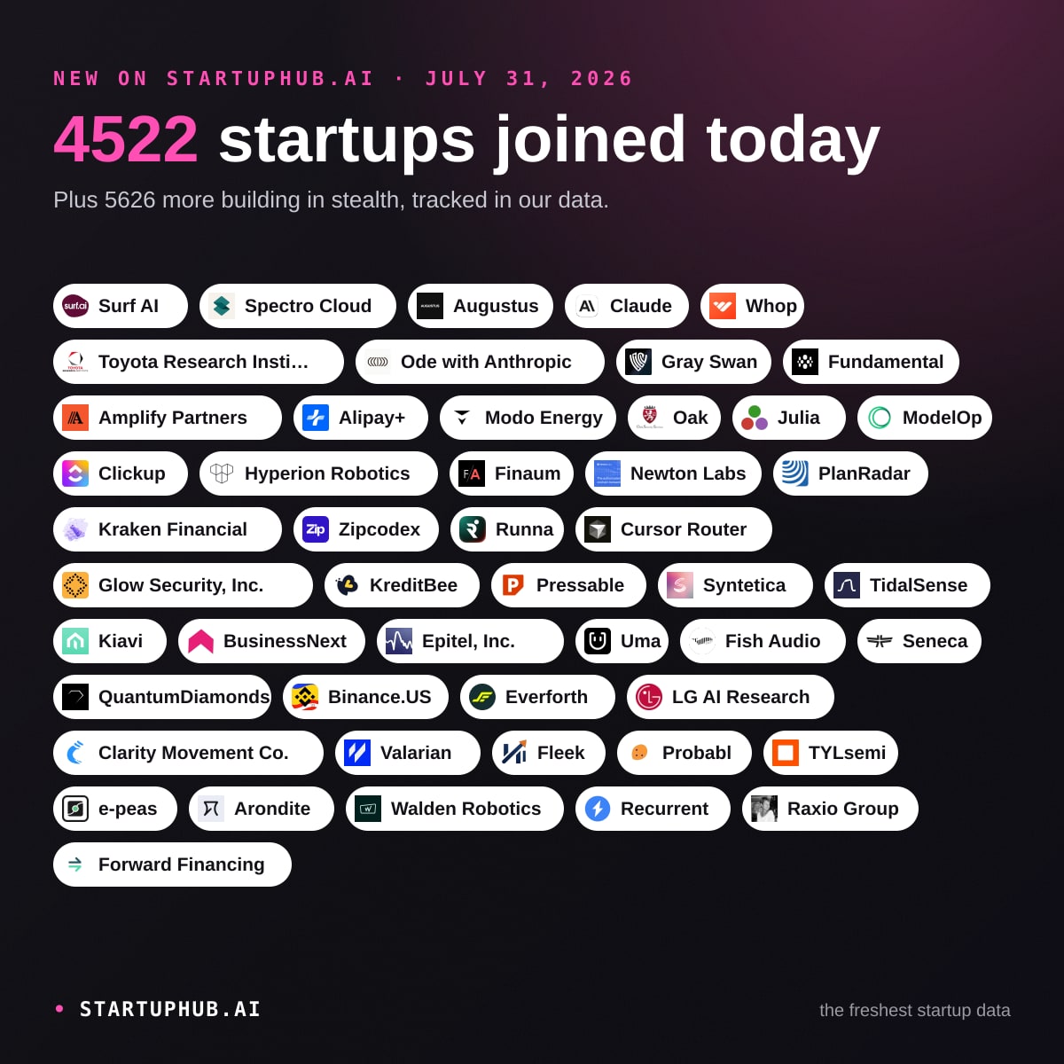 New Startups Today on StartupHub.ai: July 31, 2026