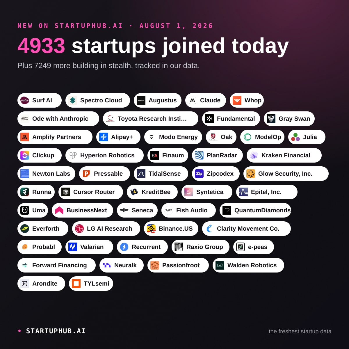 New Startups Today on StartupHub.ai: August 1, 2026