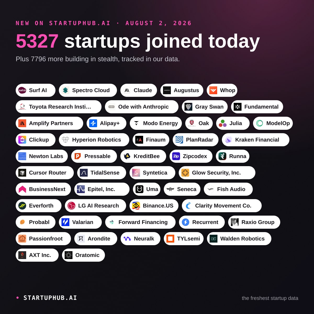 New Startups Today on StartupHub.ai: August 2, 2026