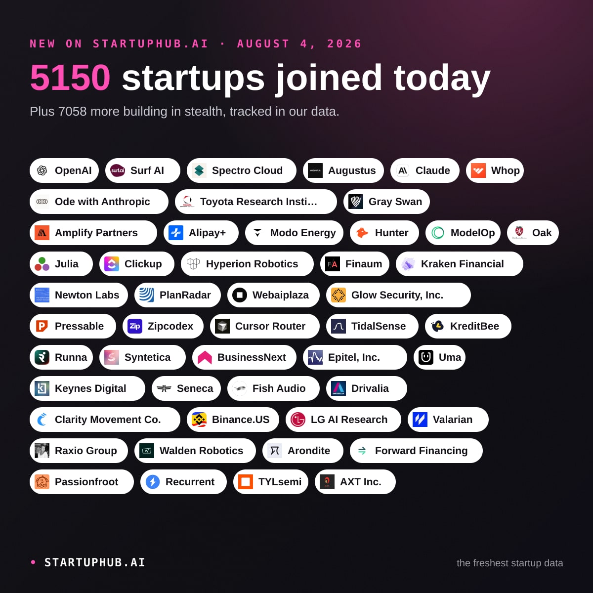 New Startups Today on StartupHub.ai: August 4, 2026