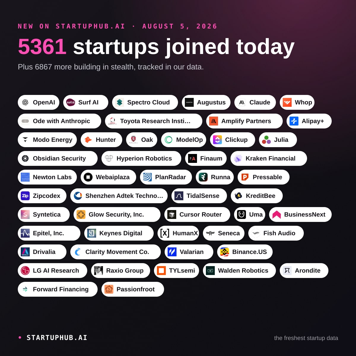New Startups Today on StartupHub.ai: August 5, 2026