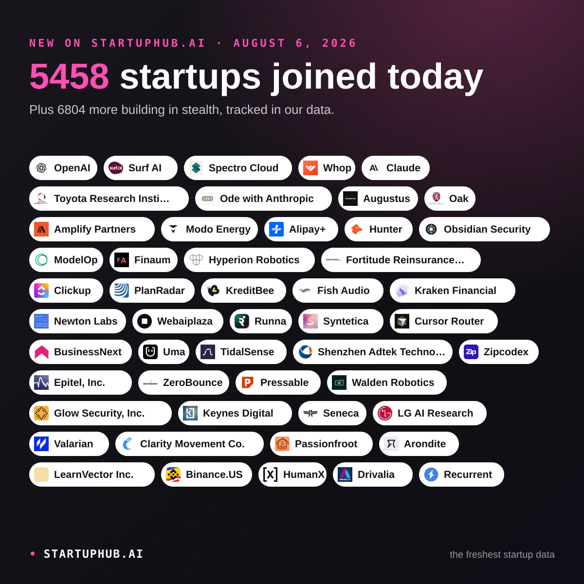 New Startups Today on StartupHub.ai: August 6, 2026