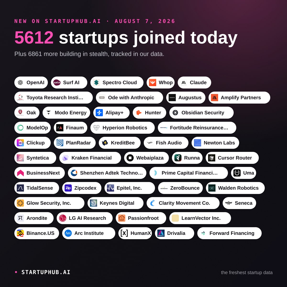 New Startups Today on StartupHub.ai: August 7, 2026