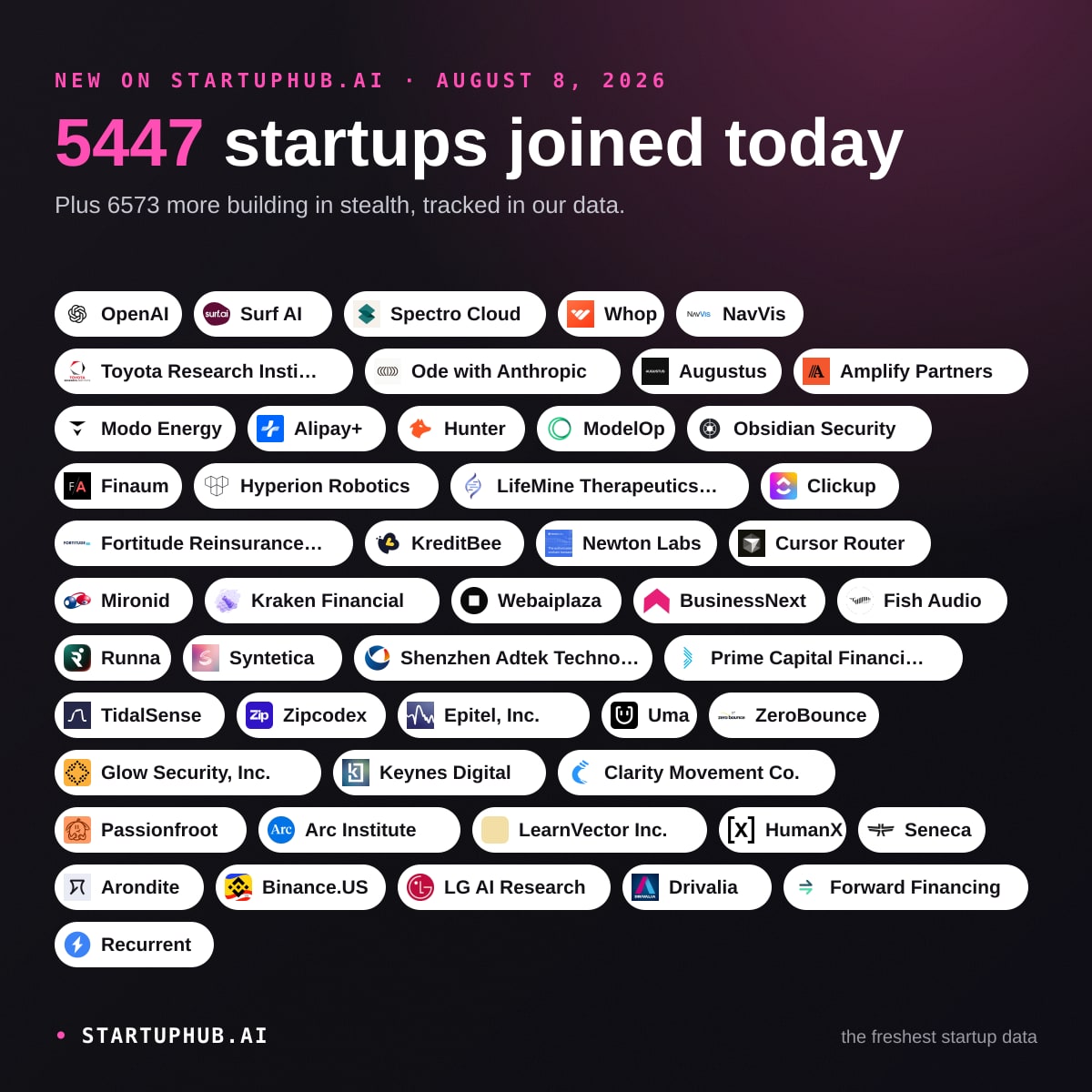 New Startups Today on StartupHub.ai: August 8, 2026