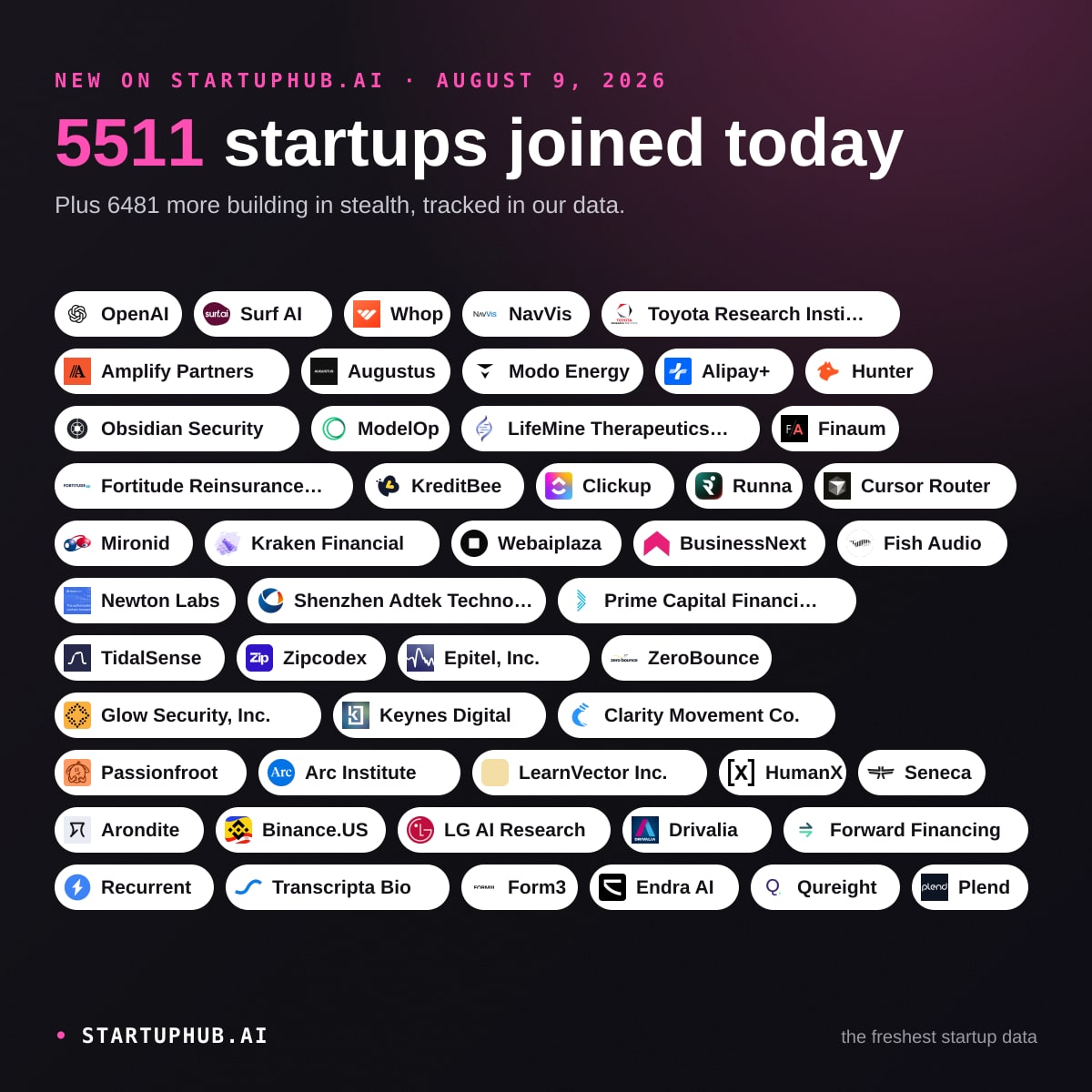 New Startups Today on StartupHub.ai: August 9, 2026