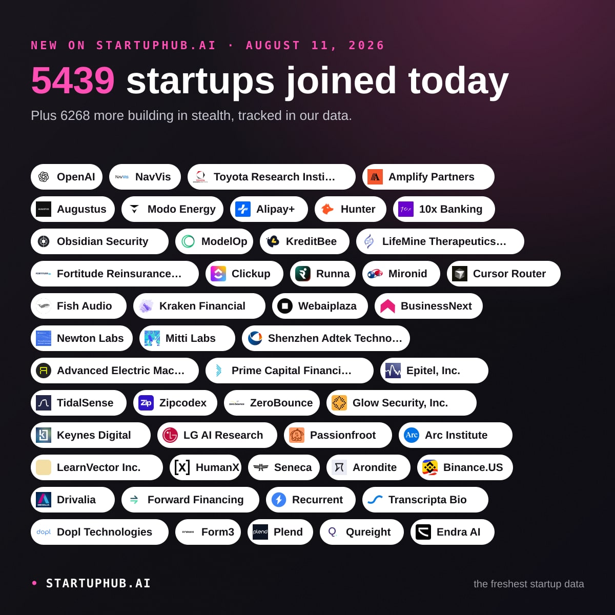 New Startups Today on StartupHub.ai: August 11, 2026