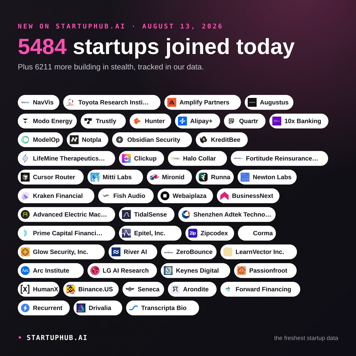 New Startups Today on StartupHub.ai: August 13, 2026