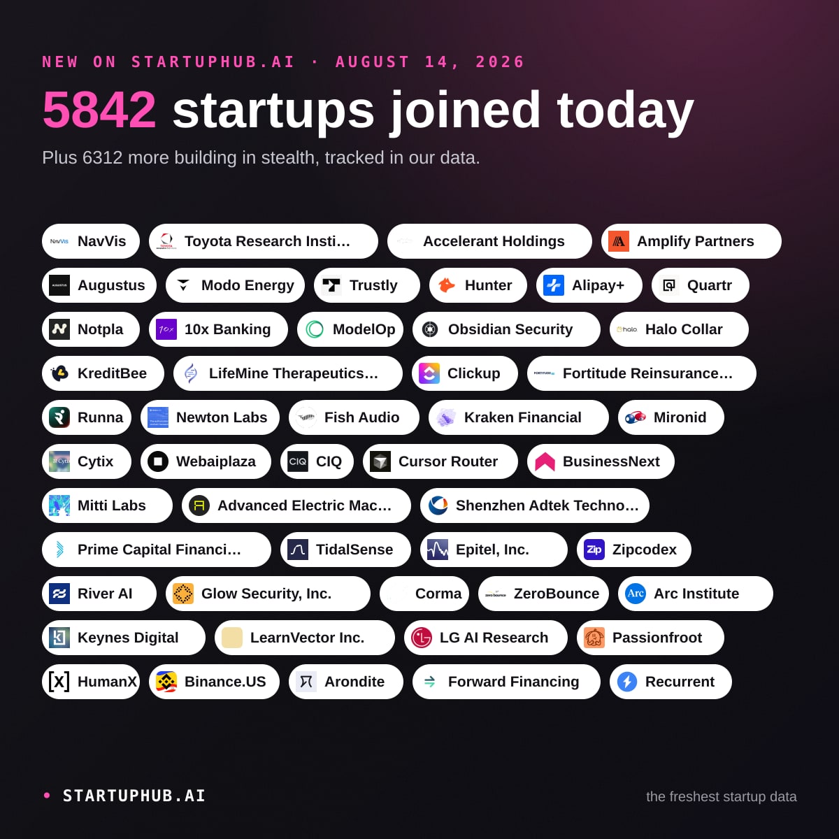 New Startups Today on StartupHub.ai: August 14, 2026