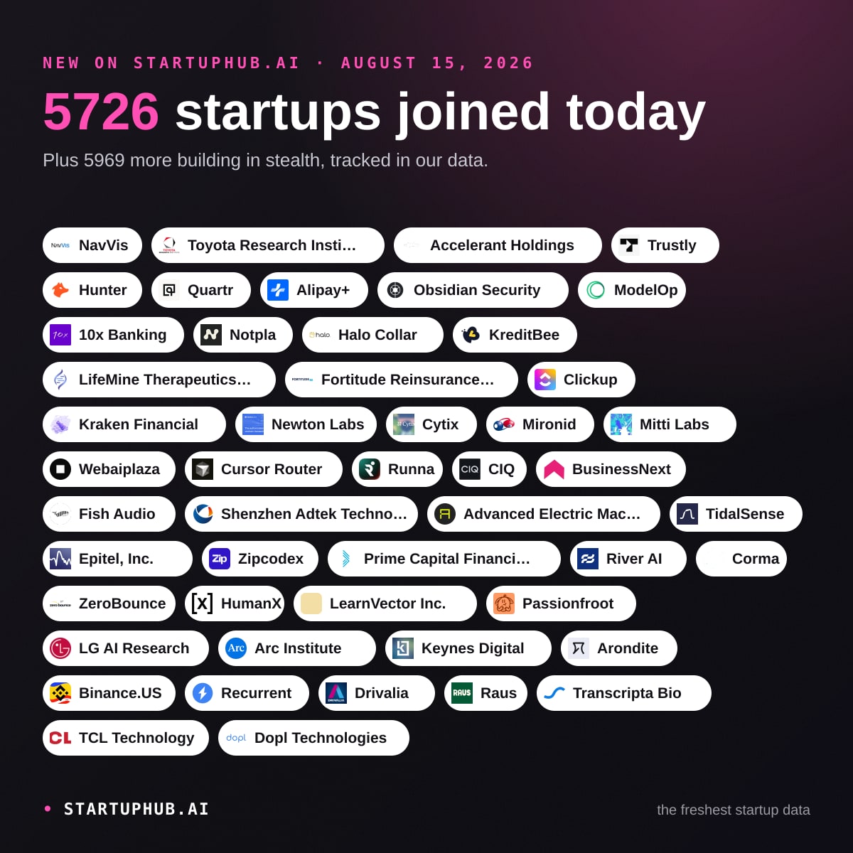 New Startups Today on StartupHub.ai: August 15, 2026