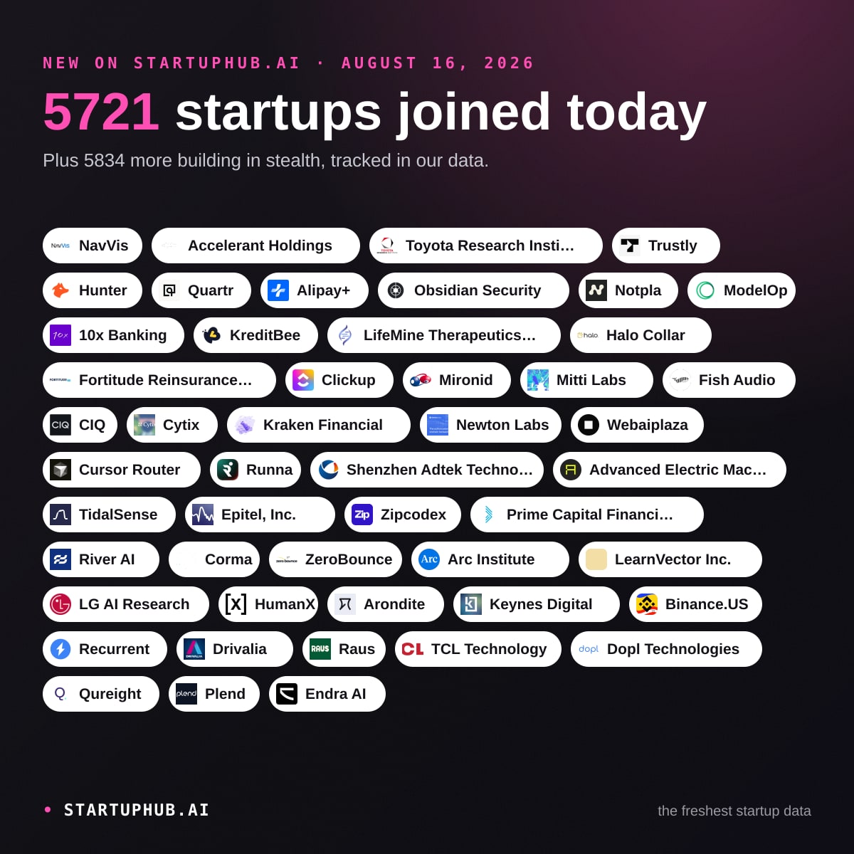 New Startups Today on StartupHub.ai: August 16, 2026