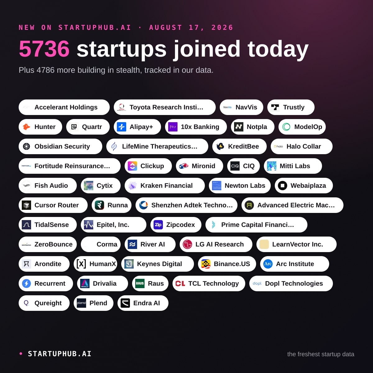 New Startups Today on StartupHub.ai: August 17, 2026