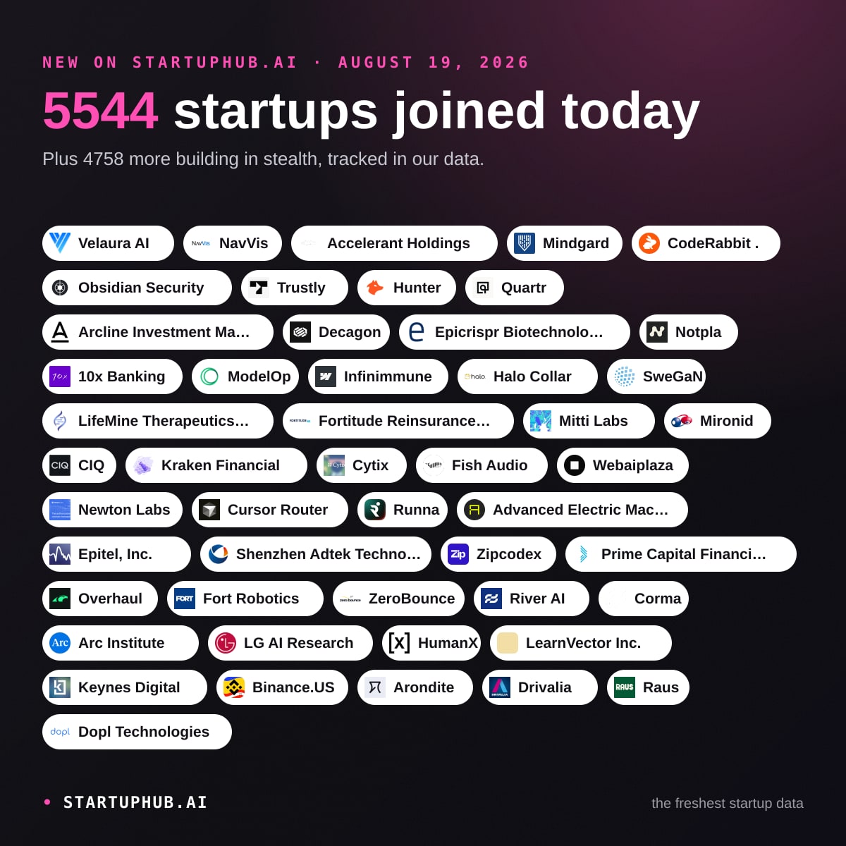 New Startups Today on StartupHub.ai: August 19, 2026
