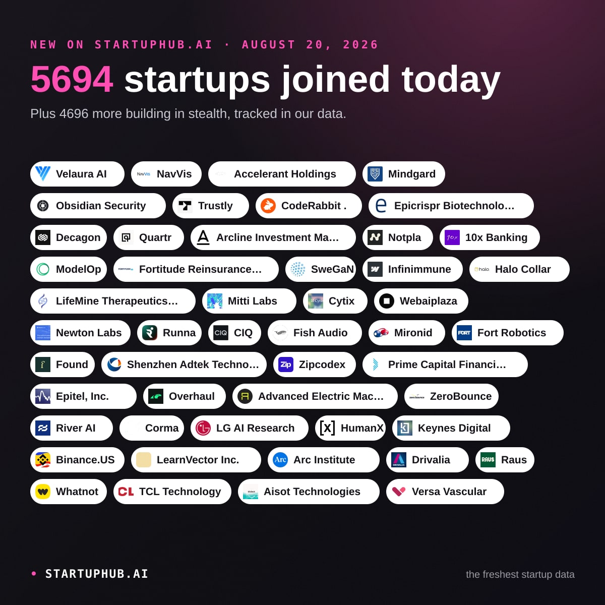 New Startups Today on StartupHub.ai: August 20, 2026