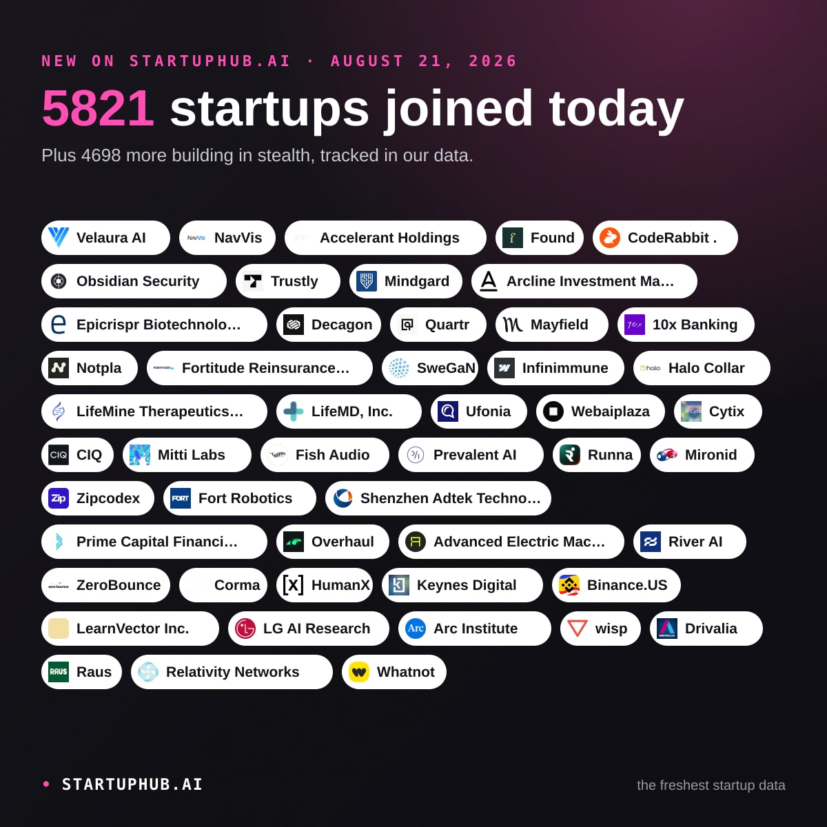 New Startups Today on StartupHub.ai: August 21, 2026
