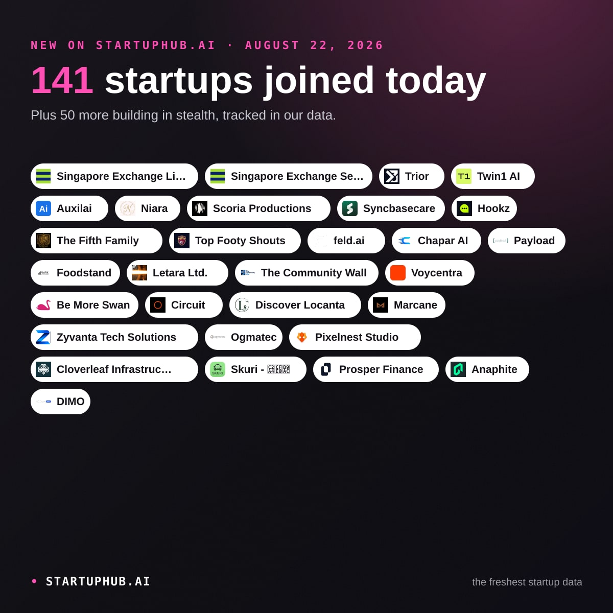 New Startups Today on StartupHub.ai: August 22, 2026