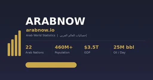 Arabnow