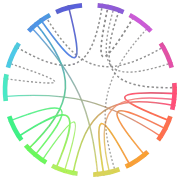 Visualneuroscience