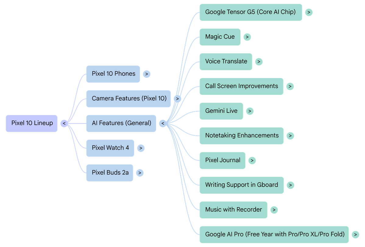 Google AI NotebookLM: Your New AI-Powered Research Assistant