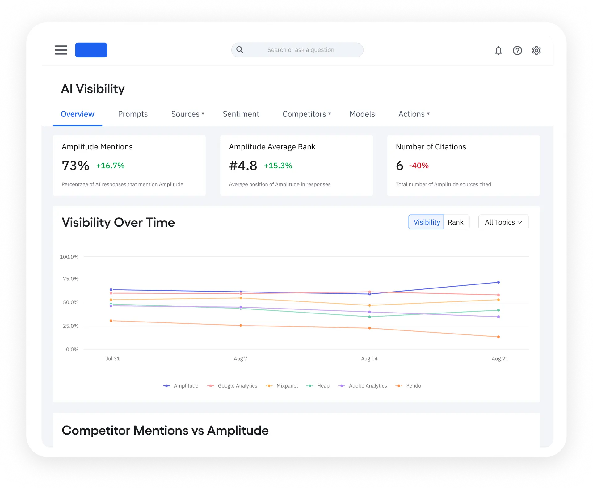 Amplitude targets AI brand monitoring chaos