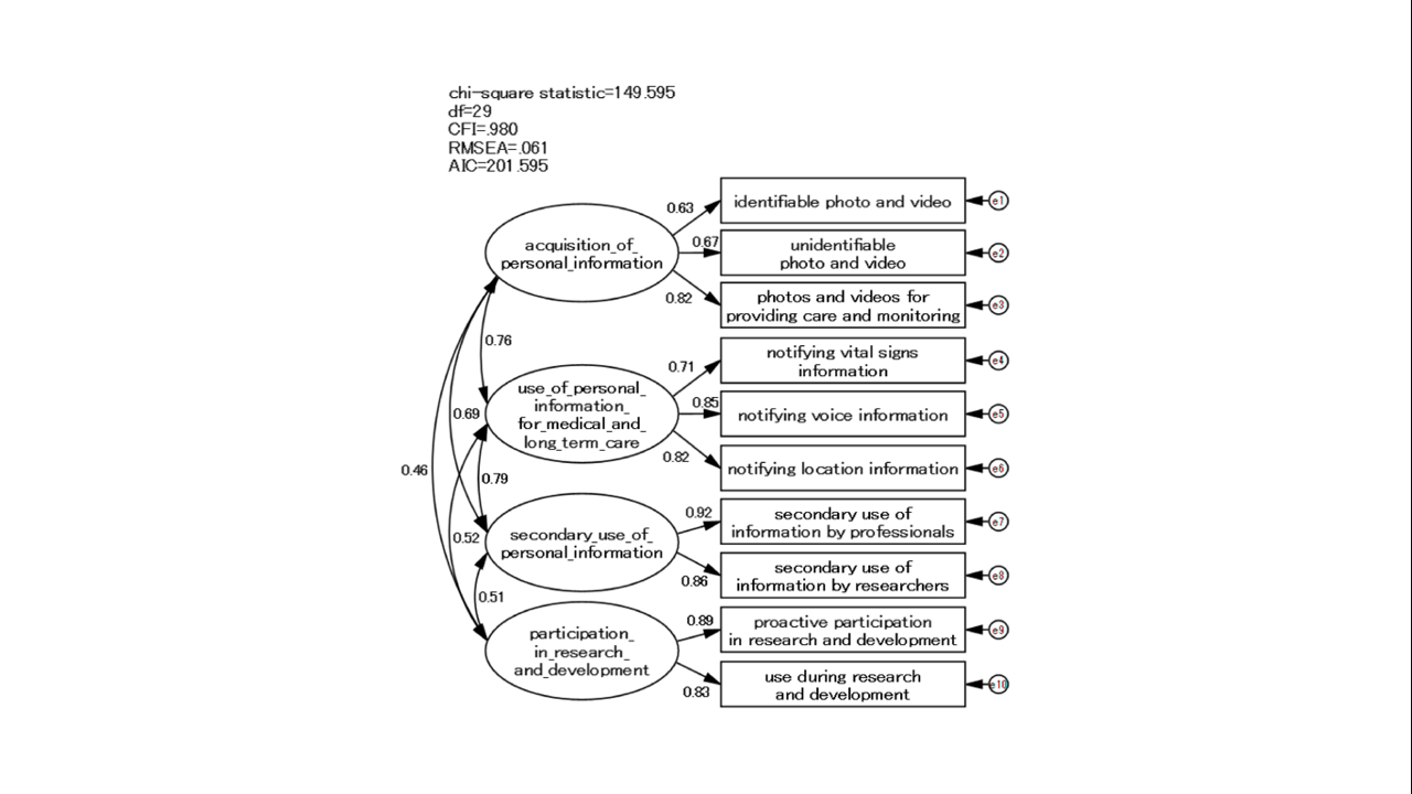 Robots for Senior Care: Ethical Perceptions and Acceptance