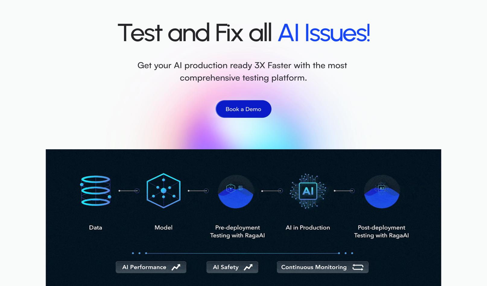 pi Ventures Leads $4.7 Million Seed in RagaAI for Automated LLM Testing