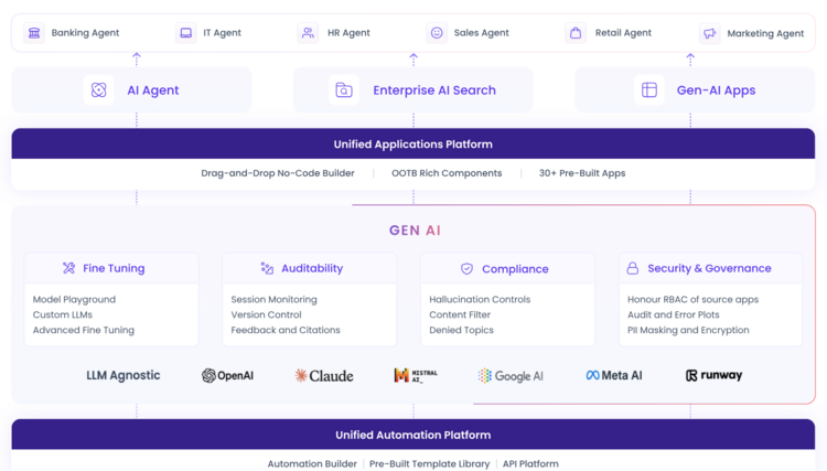 UnifyApps Raises $20M Series A for AI Agent Builder Platform
