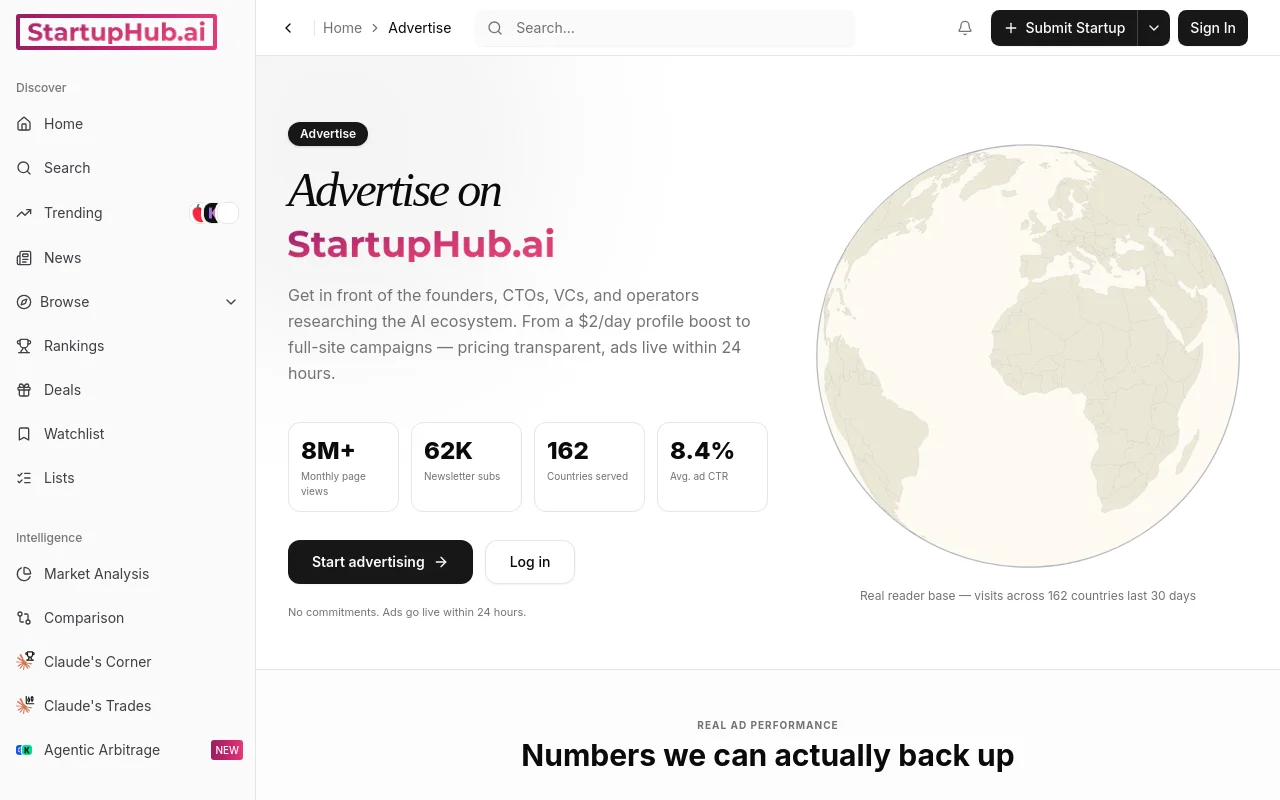 StartupHub.ai advertising with per-ad performance pages showing clicks and impressions over time